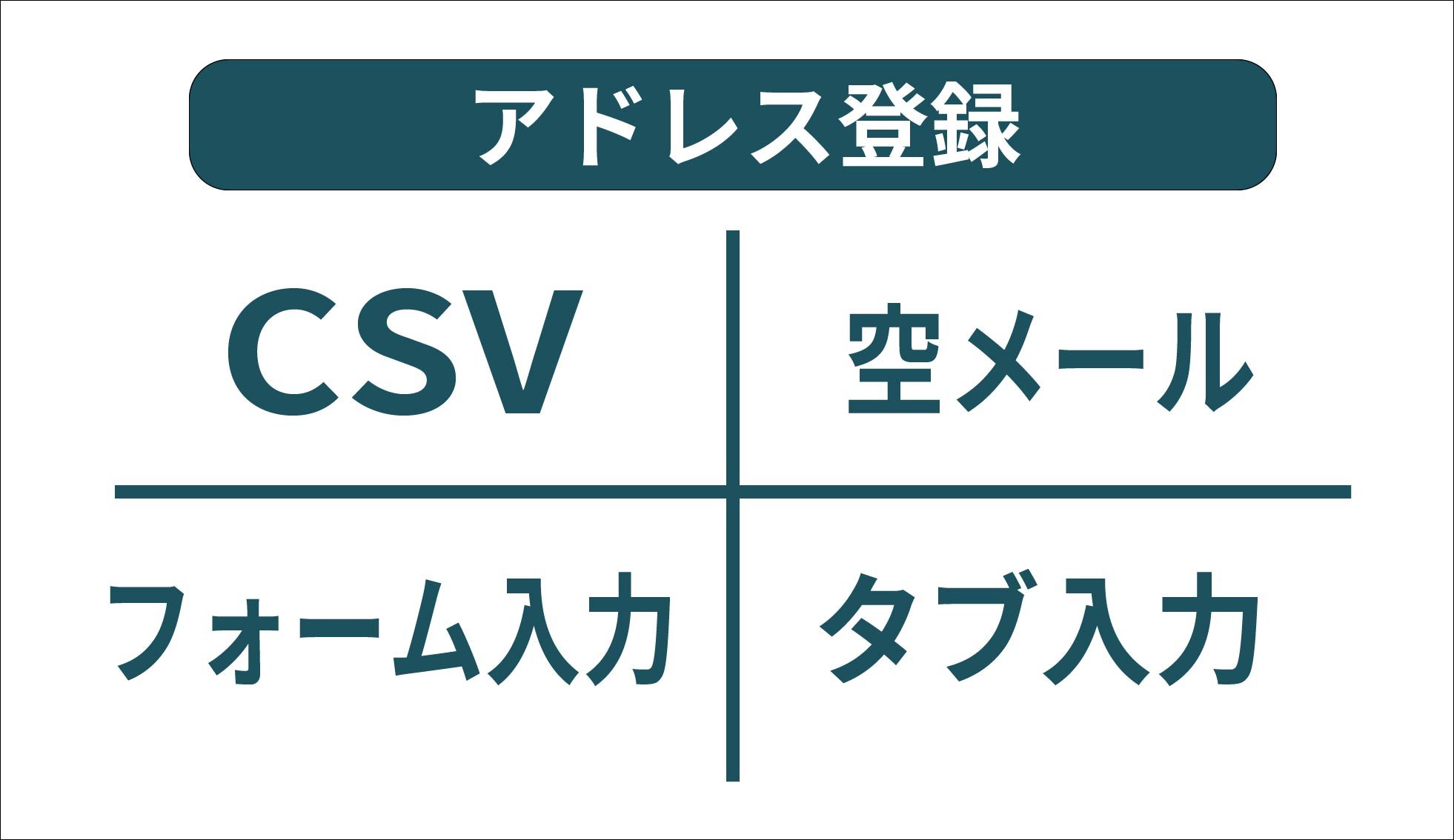 豊富なアドレス登録様式