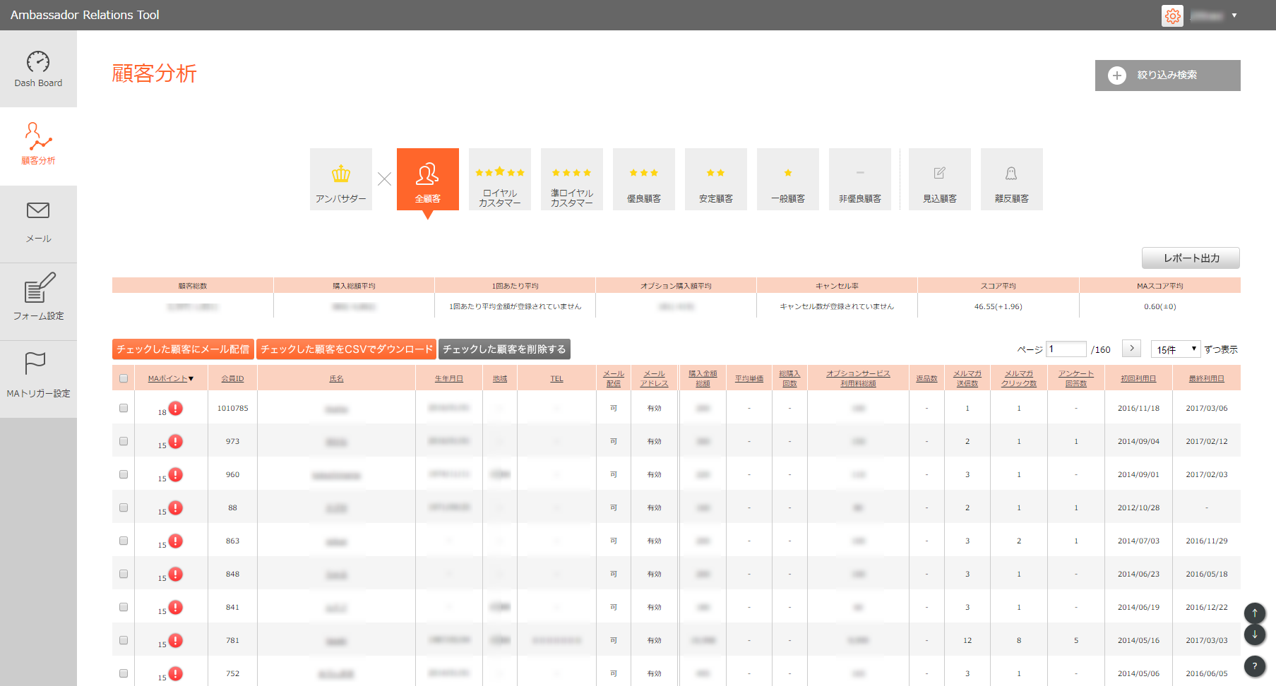 Ambassador Relations Tool