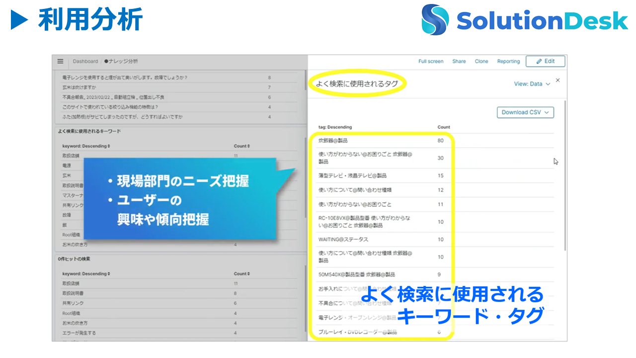 利用分析