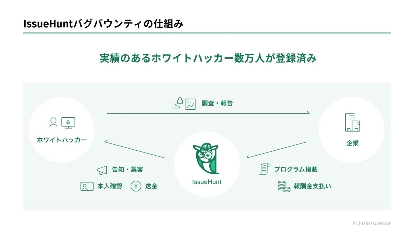 IssueHuntバグバウンティの仕組み