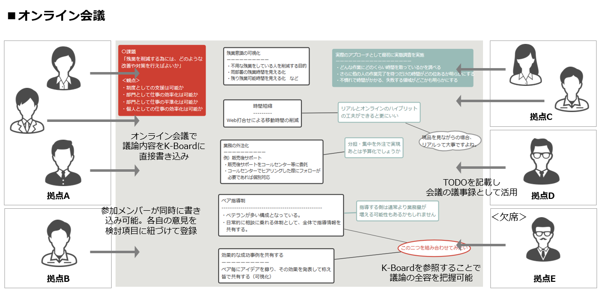 活用シーン1: オンライン会議