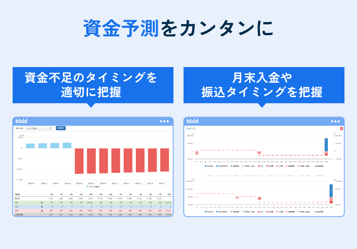 キャッシュアウトを察知