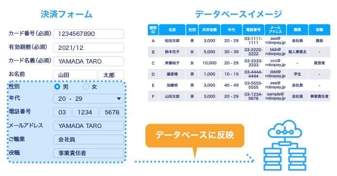 豊富な継続課金機能と顧客管理データベース