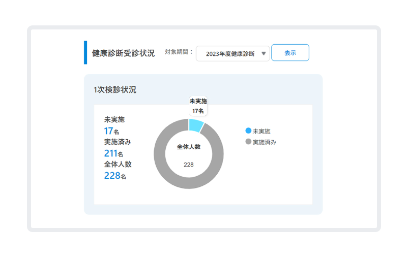健康診断の受診状況