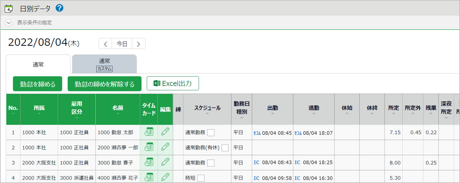 日別データ