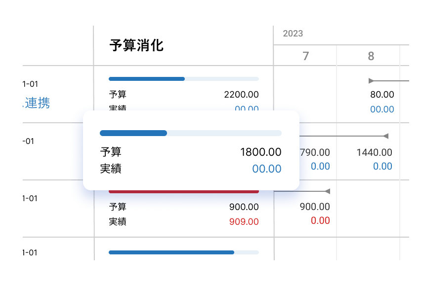 プロジェクト予実管理