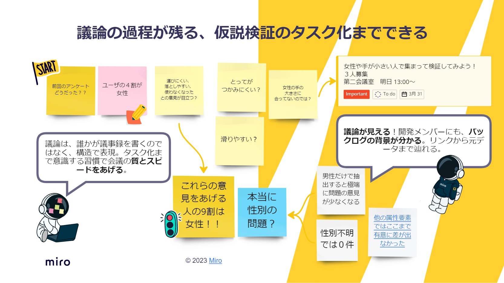 バックログ、要件定義、議事録