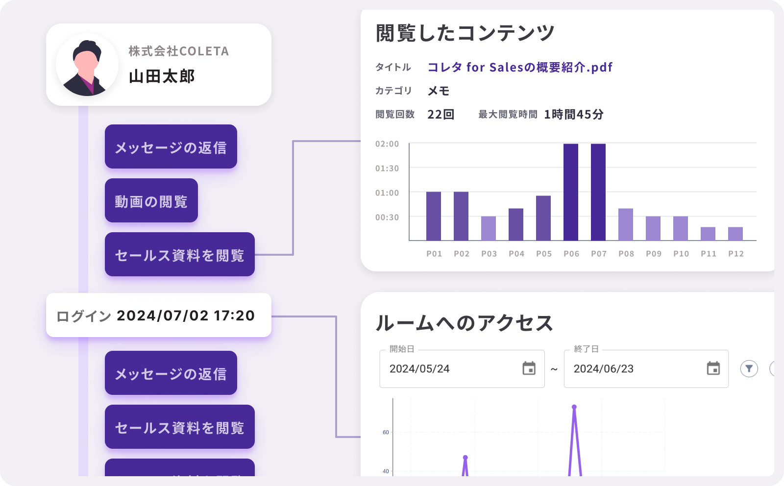 購買サインを瞬時にキャッチ、AIが成約を逃さない