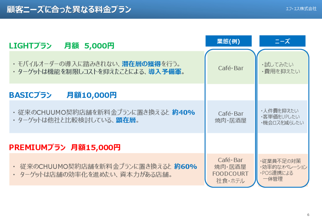 資料: 新料金プランについて