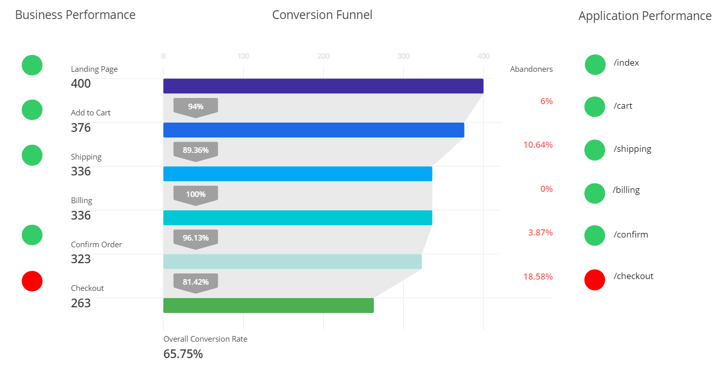 AppDynamics