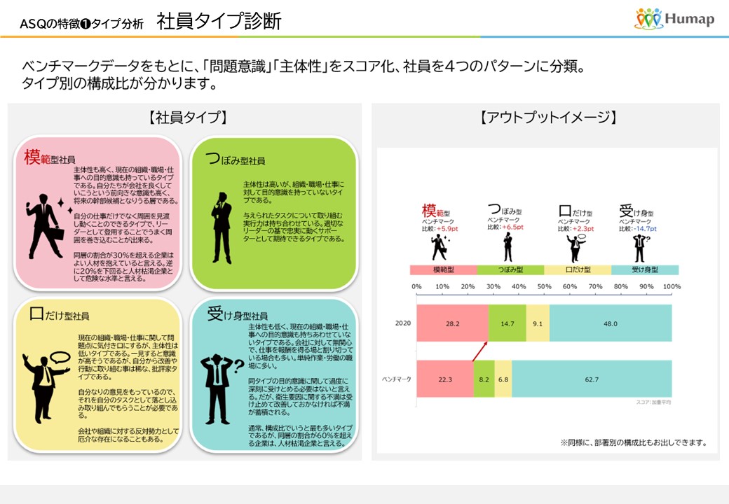 社員タイプ別診断