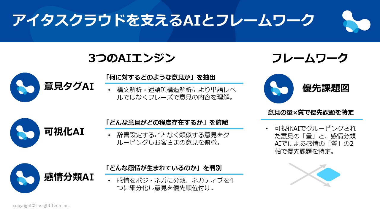 P1　アイタスクラウドの仕組