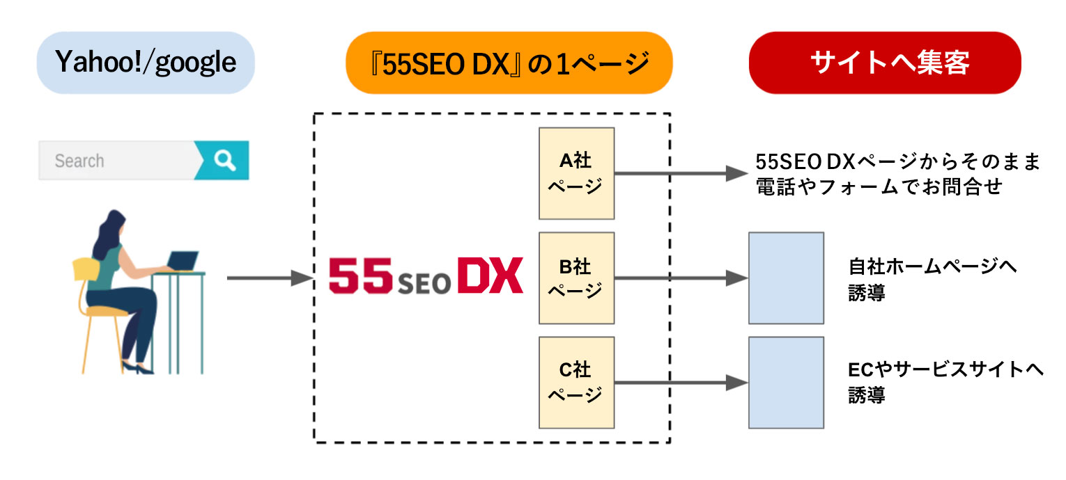 活用イメージ