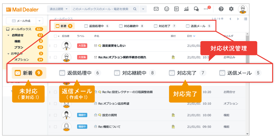 メールの対応状況を見える化し、返信漏れを防止