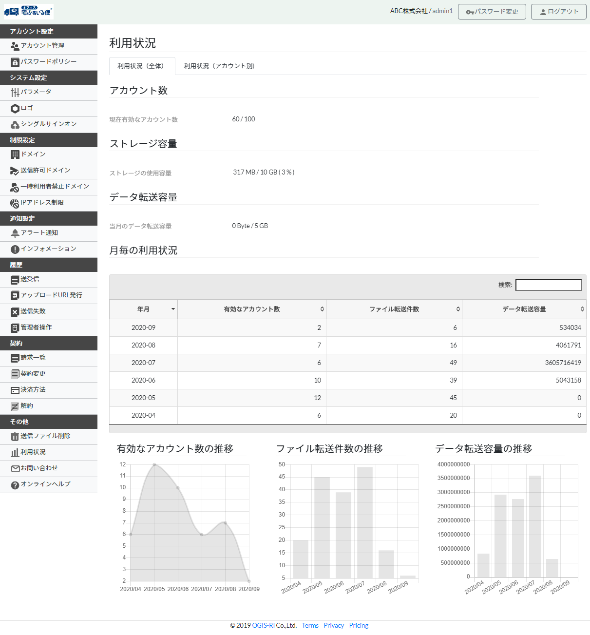 管理者用ダッシュボード