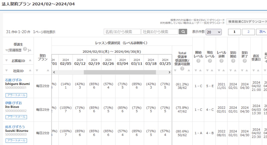 研修状況が可視化できる無料の「LMS」