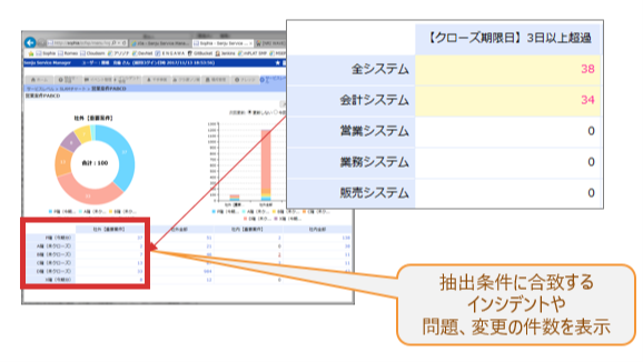 SLAMチャート画面