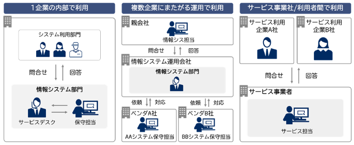 関係者との情報連携イメージ