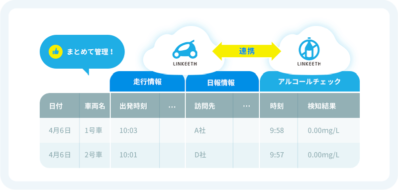 走行実績・アルコールチェックの一元管理