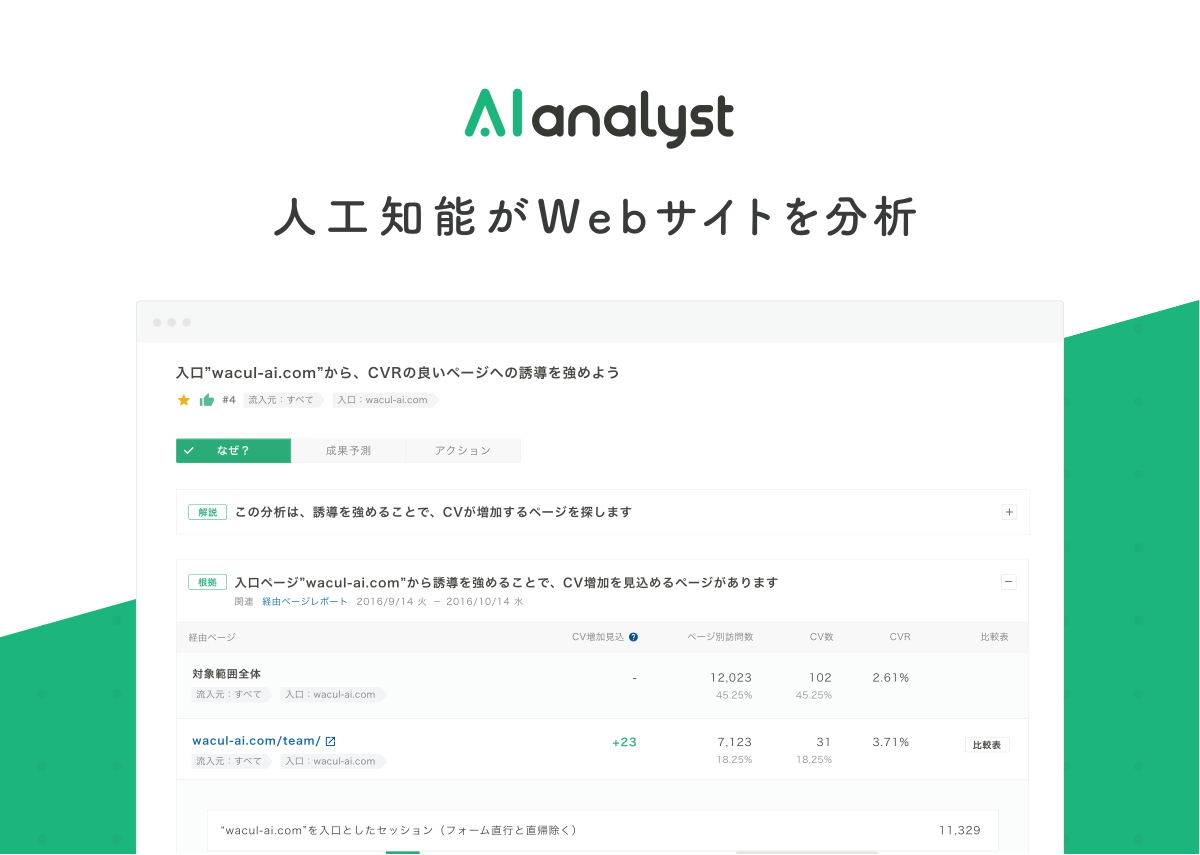 AIアナリスト