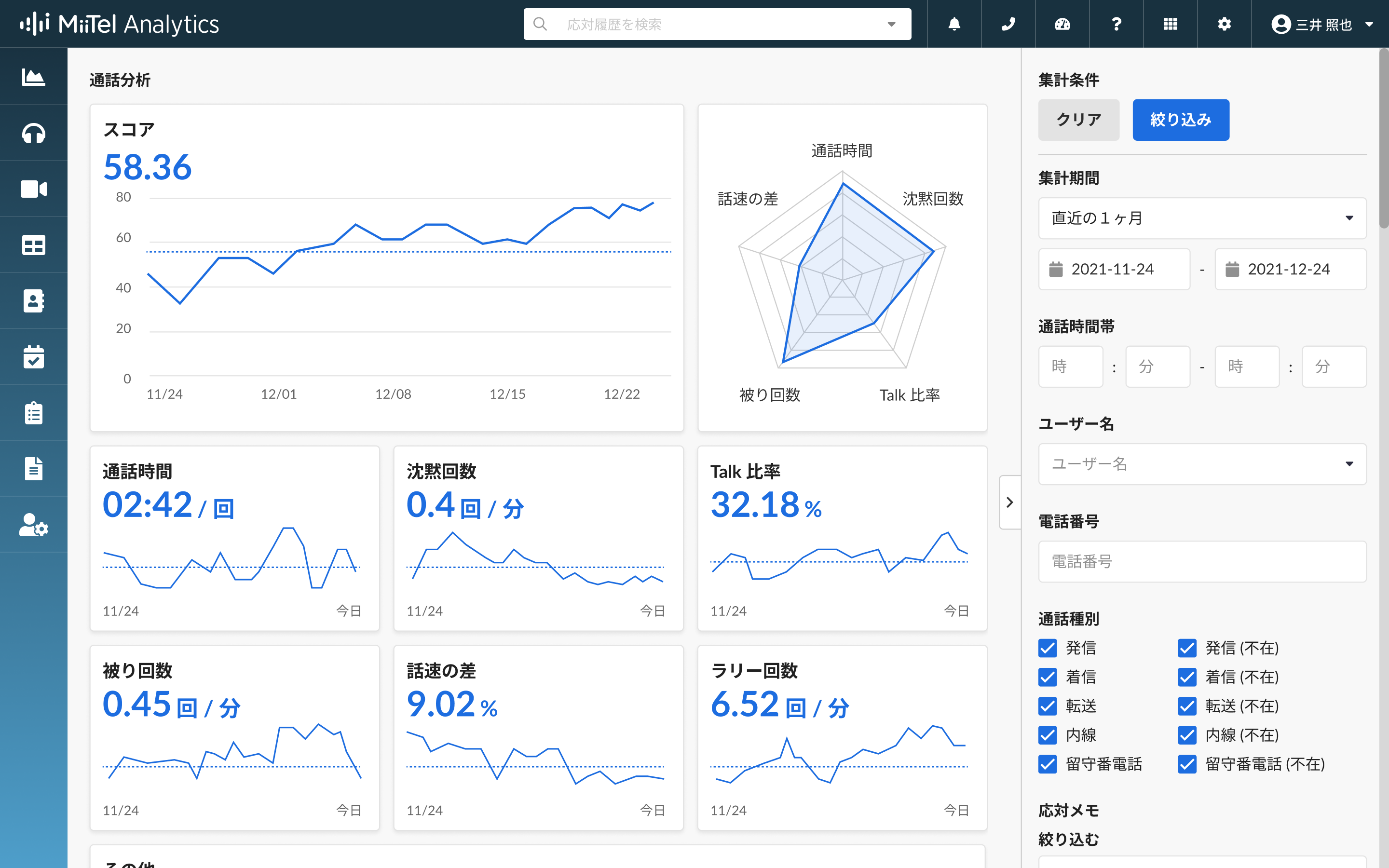 通話内容の定量評価