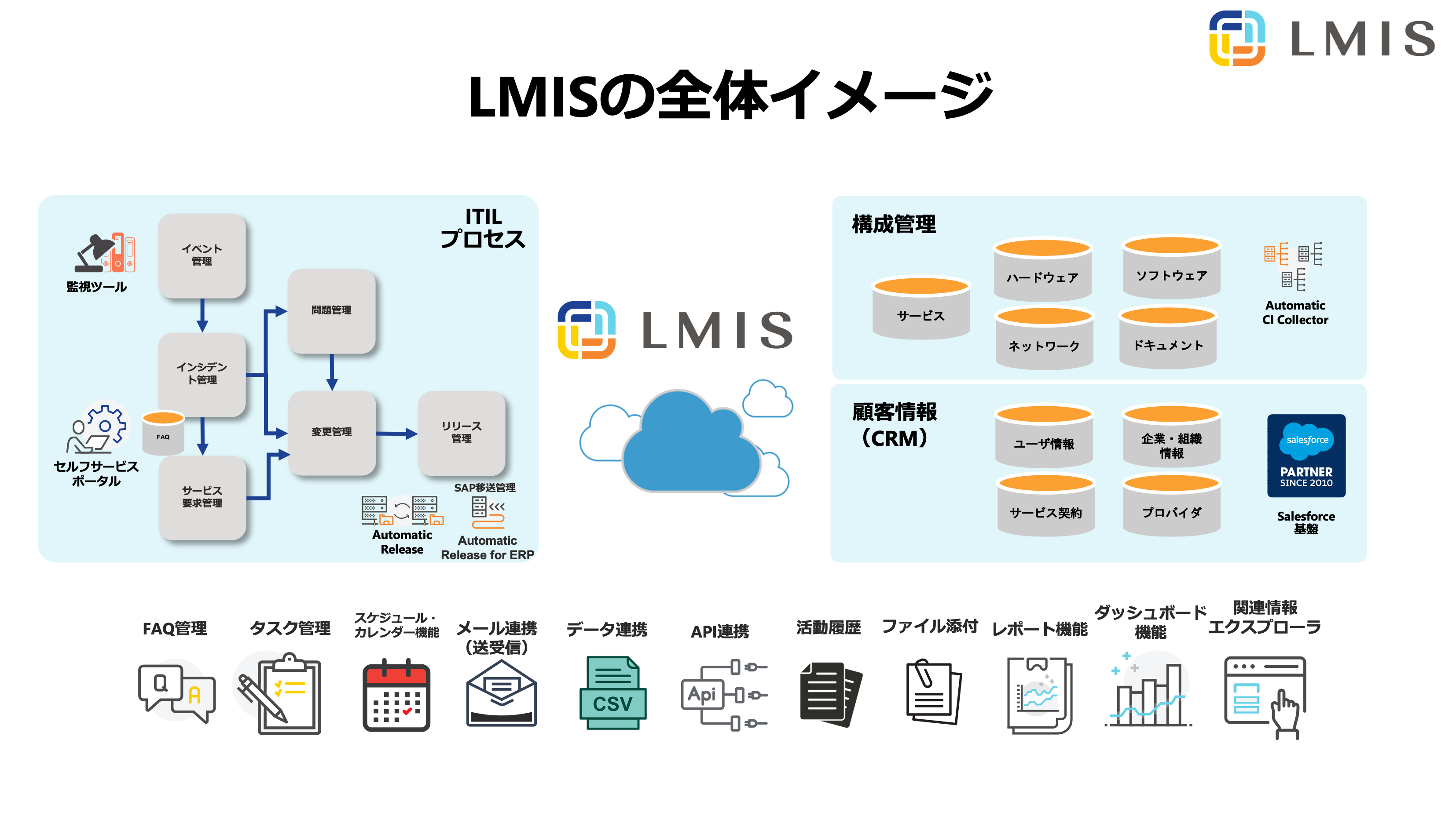 全体イメージ