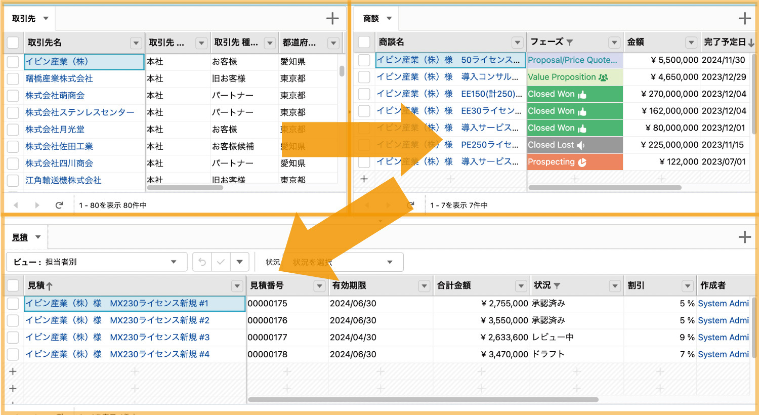 画面分割と連動表示