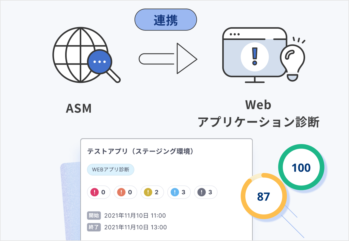 メインやグローバルIPだけではなくクラウドリソースまで確認できるASM