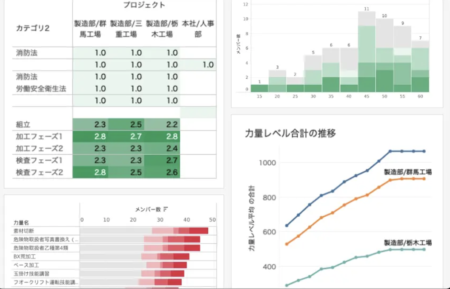 スキル分析