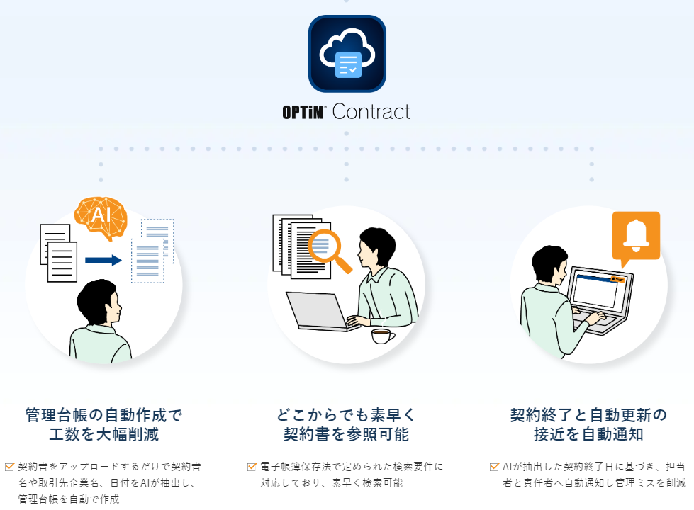 OPTiM Contractの機能イメージ