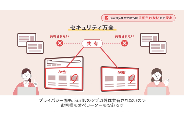 共有されるのは「ブラウザ上のSurflyのタブのみ」