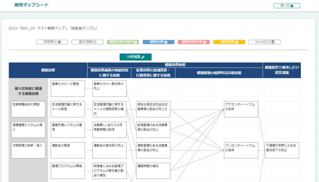 健康投資管理会計