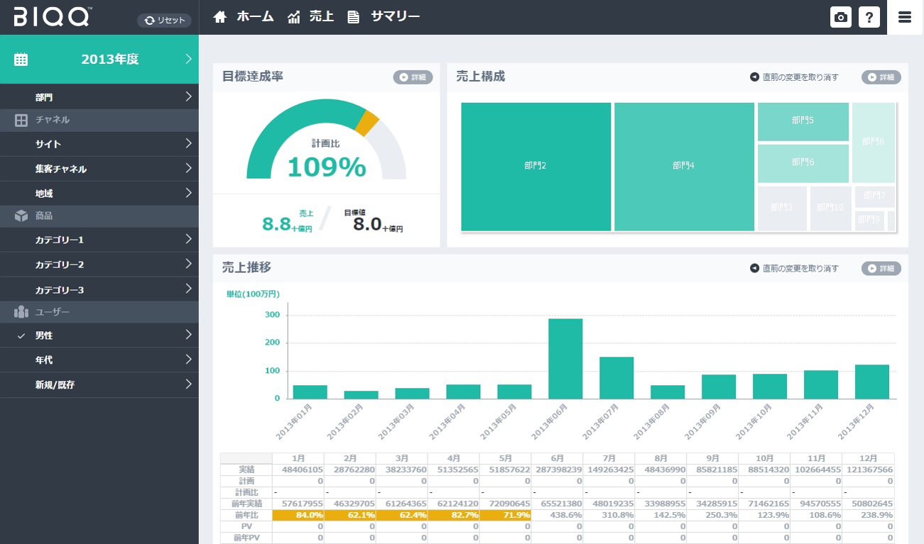 BIQQ EC KPI Monitor