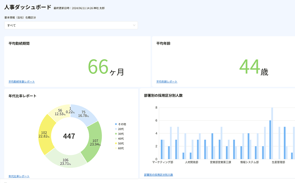 ダッシュボード機能の管理画面