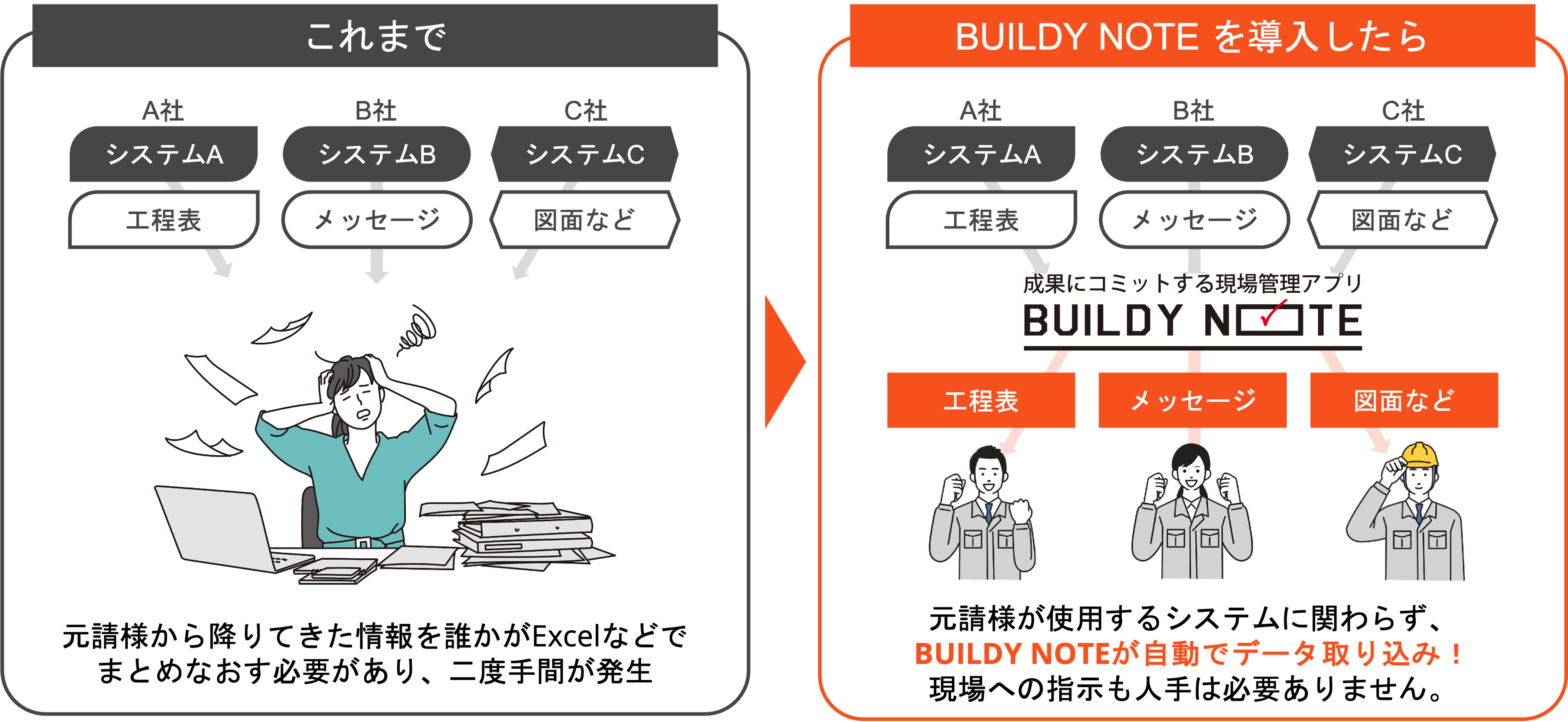 BUILDY NOTE