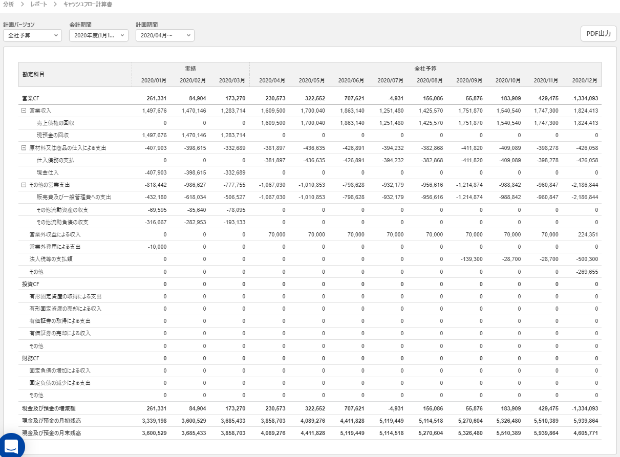 標準レポート：キャッシュフロー計算書
