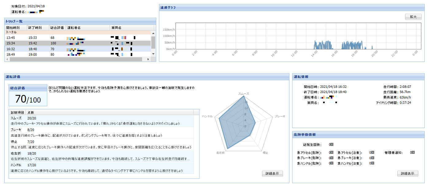 【安全運転支援】安全運転診断（Web画面）