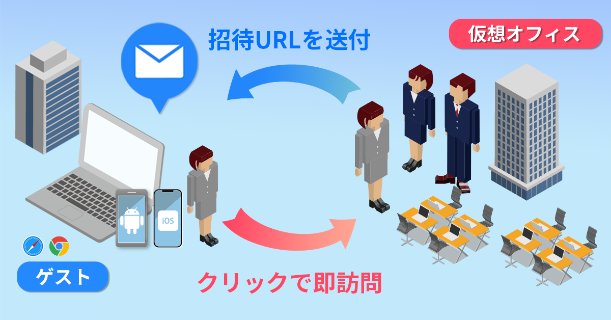 ゲスト用のWEBアプリ