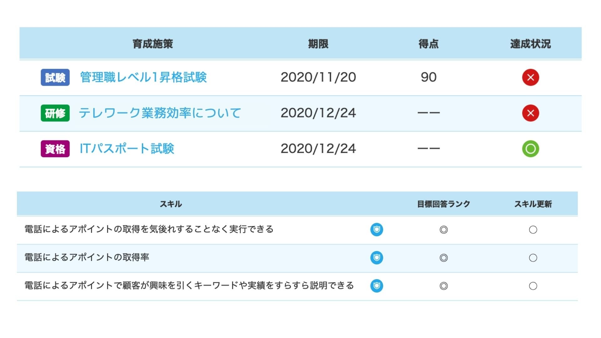 スキルや資格研修の提案