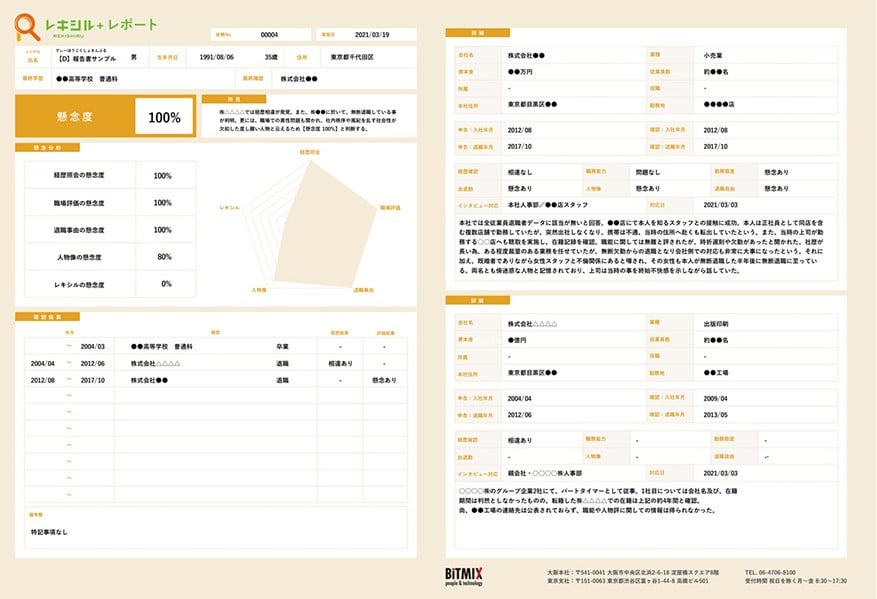 経歴・評価チェックにおすすめレキシル＋サンプルレポート！