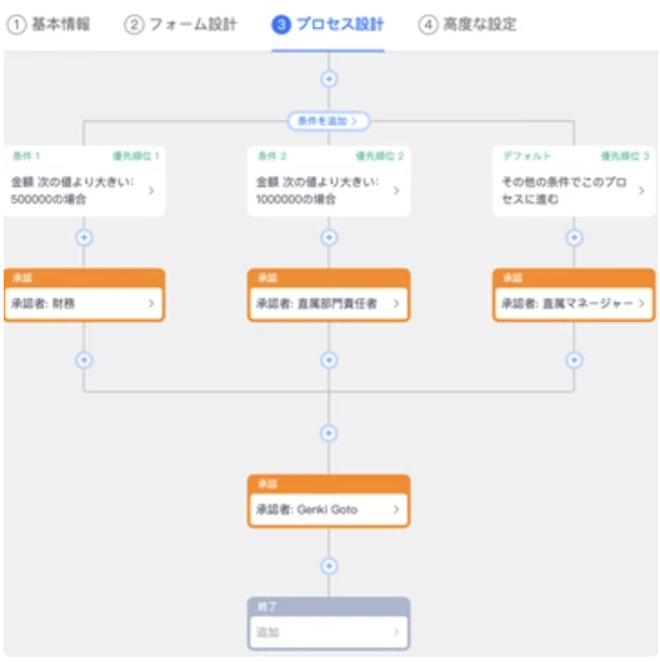 承認フロー作成