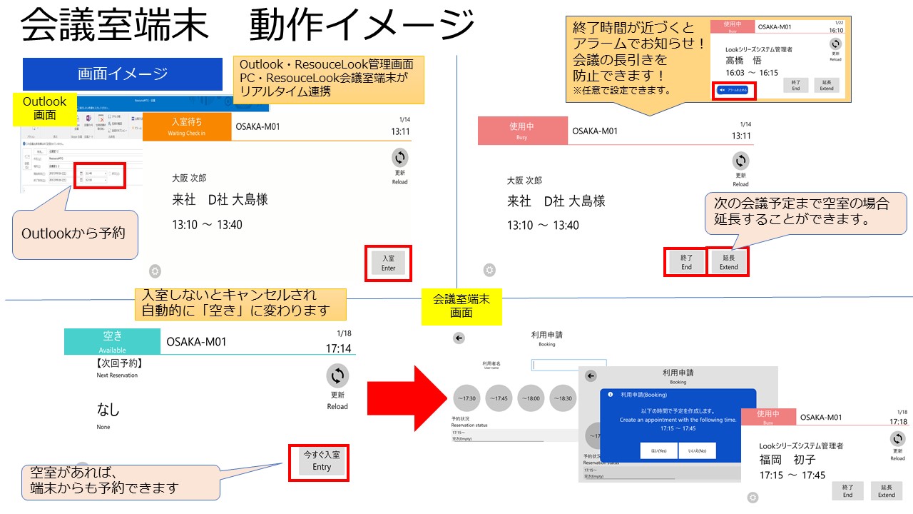 ResourceLook　会議室予約運用