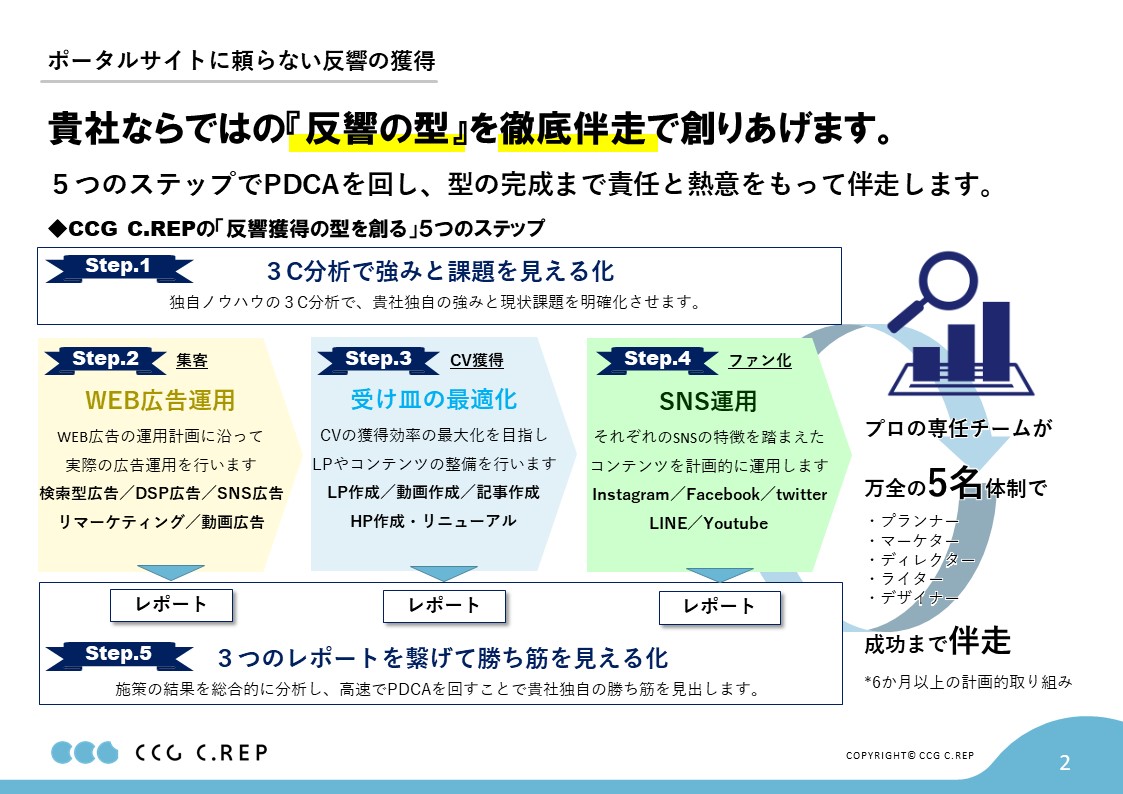 独自の型作り