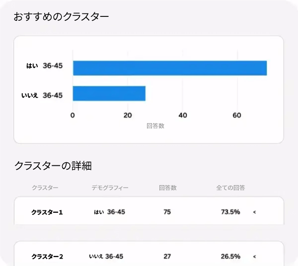 当て推測に頼ることなく、実用的なインサイトを迅速に獲得