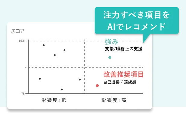 AIによるデータ解析と向上ポイントをレコメンド