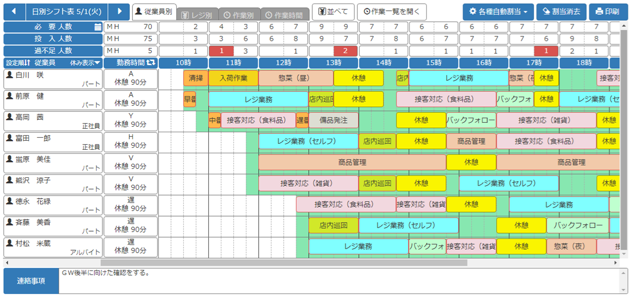 アールシフト