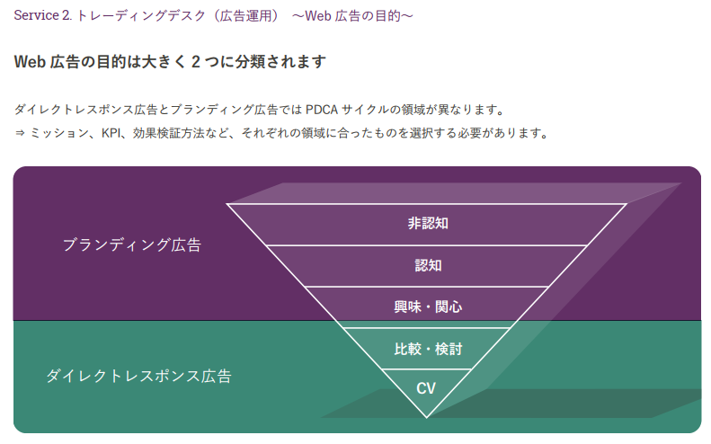 ディーテラーのデジタルマーケティングコンサルティング