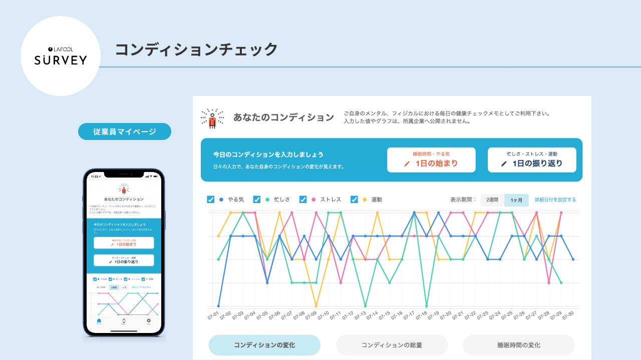 コンディションチェック