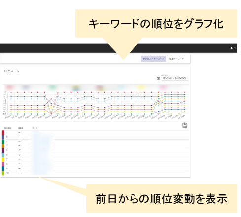 検索エンジンーサジェスト関連KWデータ画面