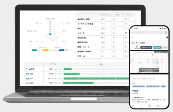 100人まで無料で使えるLMS